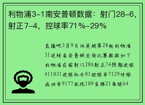 利物浦3-1南安普顿数据：射门28-6，射正7-4，控球率71%-29%