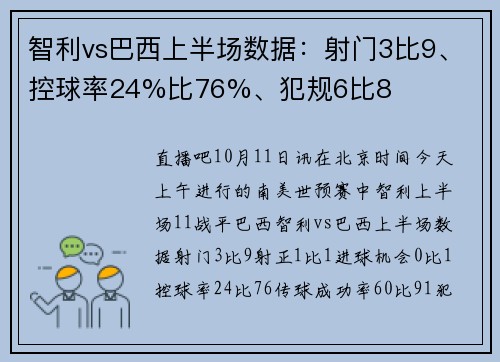 智利vs巴西上半场数据：射门3比9、控球率24%比76%、犯规6比8